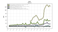 Other Nonoperating Income Expense