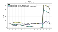 Finite Lived Intangible Assets Accumulated Amortization