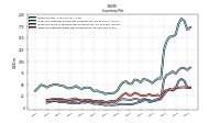 Inventory Raw Materials Net Of Reserves