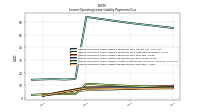 Lessee Operating Lease Liability Payments Due Year Four