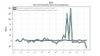 Net Cash Provided By Used In Financing Activities