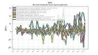 Increase Decrease In Prepaid Deferred Expense And Other Assets