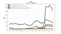 Deferred Income Tax Liabilities Net