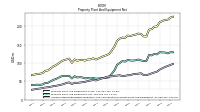 Accumulated Depreciation Depletion And Amortization Property Plant And Equipment