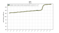 Weighted Average Number Of Shares Outstanding Basic