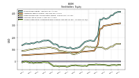 Accumulated Other Comprehensive Income Loss Net Of Tax