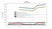 Finite Lived Intangible Assets Net