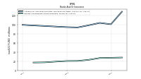 Interest And Dividend Income Operating