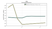 Payments For Repurchase Of Common Stock