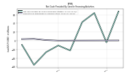 Payments For Repurchase Of Common Stock