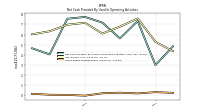 Share Based Compensation