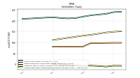 Accumulated Other Comprehensive Income Loss Net Of Tax