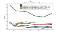 Lessee Operating Lease Liability Payments Due Year Four