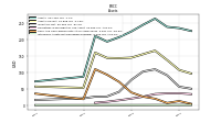 Intangible Assets Net Excluding Goodwill