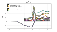 Intangible Assets Net Excluding Goodwill