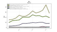 Other Nonoperating Income Expense