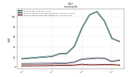 Inventory Raw Materials Net Of Reserves