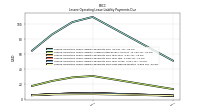 Lessee Operating Lease Liability Payments Due Next Twelve Months