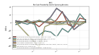 Increase Decrease In Accounts Receivable