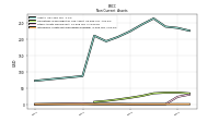 Intangible Assets Net Excluding Goodwill