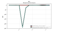 Nonoperating Income Expense