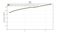 Weighted Average Number Of Shares Outstanding Basic