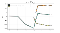 Retained Earnings Accumulated Deficit