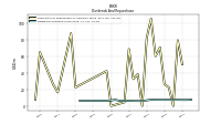 Dividends Common Stock Cash