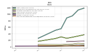 Cash And Cash Equivalents At Carrying Value