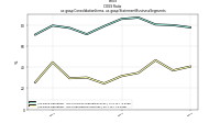 C O G S  Ratious-gaap: Consolidation Items, us-gaap: Statement Business Segments