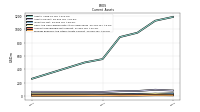 Prepaid Expense And Other Assets Current