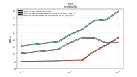 Inventory Finished Goods Net Of Reserves