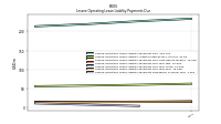 Lessee Operating Lease Liability Payments Remainder Of Fiscal Year