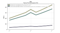 Accumulated Depreciation Depletion And Amortization Property Plant And Equipment