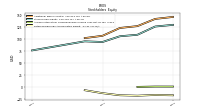 Retained Earnings Accumulated Deficit