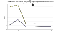 Adjustments To Additional Paid In Capital Sharebased Compensation Requisite Service Period Recognition Valueus-gaap: Statement Equity Components