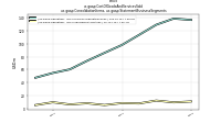 Cost Of Goods And Services Soldus-gaap: Consolidation Items, us-gaap: Statement Business Segments