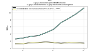 Depreciation Depletion And Amortizationus-gaap: Consolidation Items, us-gaap: Statement Business Segments