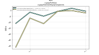 Profit Lossus-gaap: Statement Equity Components