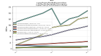 Property Plant And Equipment Grossus-gaap: Property Plant And Equipment By Type