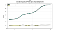 Revenue From Contract With Customer Excluding Assessed Taxus-gaap: Consolidation Items, us-gaap: Statement Business Segments