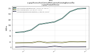 Revenue From Contract With Customer Excluding Assessed Taxus-gaap: Product Or Service