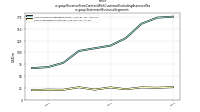 Revenue From Contract With Customer Excluding Assessed Taxus-gaap: Statement Business Segments