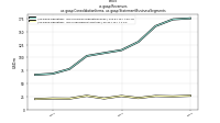 Revenuesus-gaap: Consolidation Items, us-gaap: Statement Business Segments