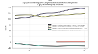 Stockholders Equity Including Portion Attributable To Noncontrolling Interestus-gaap: Statement Equity Components