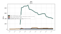 Derivative Assets