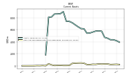 Cash And Cash Equivalents At Carrying Value