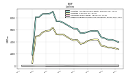 Dividends Payable Current And Noncurrent