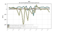 Net Income Loss