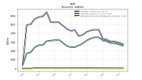 Deferred Income Tax Liabilities Net